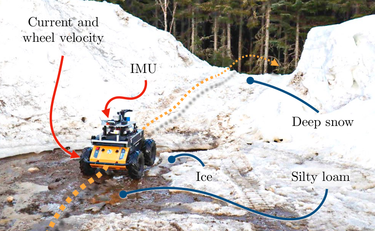 Proprioception Is All You Need: Terrain Classification for Boreal Forests